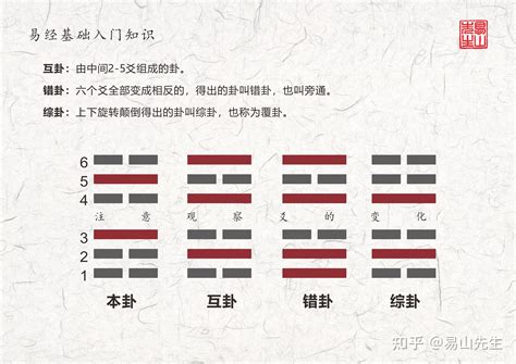 漸卦 感情|渐卦婚姻：脚踏实地，一步一步增进感情